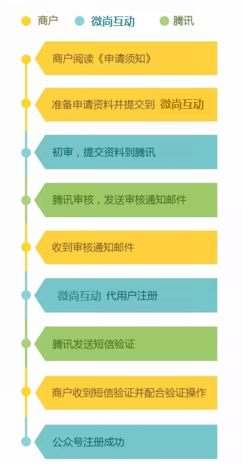 全球關注！國慶將至，這49個國家和地區可接入微信跨境支付