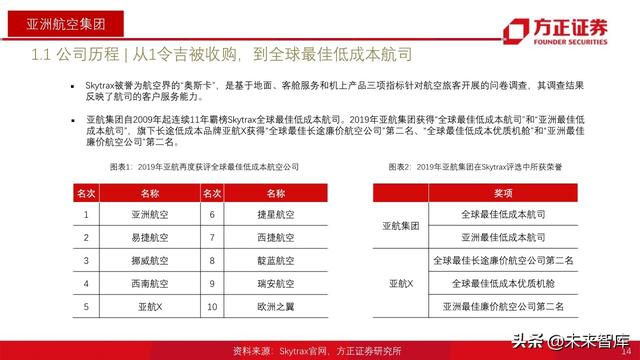 航空产业深度报告：全球航空巨头启示录之亚太篇