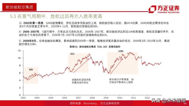 航空产业深度报告：全球航空巨头启示录之亚太篇