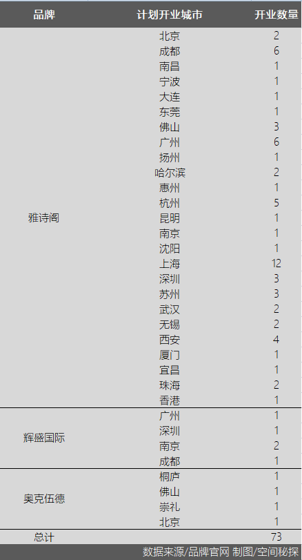 國際服務式公寓下沉，會威脅酒店嗎？