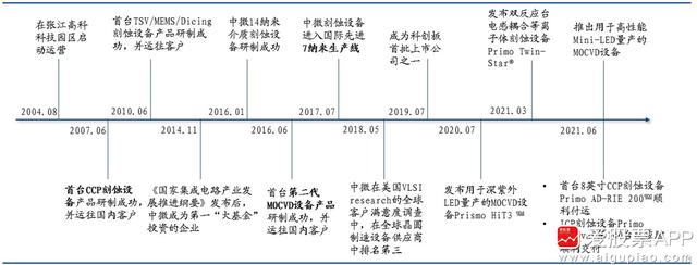 大基金二期入主，中微公司凭什么？