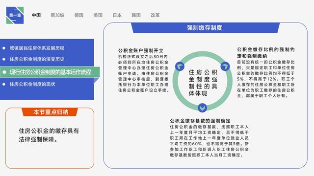 图解《住房的未来》，详细讲述全球公积金制度研究与中国借鉴