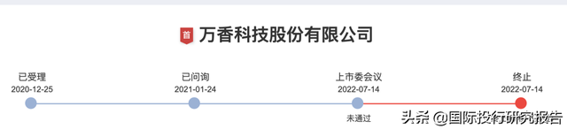 深交所否决万香科技IPO:董事长李春南一路行贿触目惊心