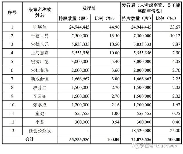 睿智融科IPO被终止：年营收1.5亿 曾计划募资6亿