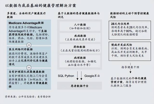 “拯救”健康险，麦肯锡提出这三大突围路径