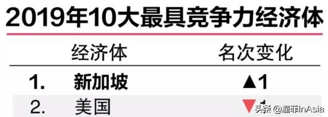 新加坡移民2020年時機怎麽樣？新加坡房産的投資前景如何？