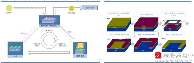 大基金二期入主，中微公司凭什么？