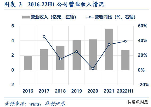 皖仪科技研究报告：精密科学仪器平台谱写价值发现新篇章