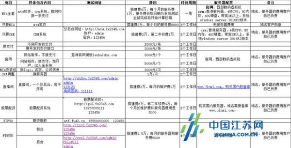 连云港警方打掉一买卖数十万条股民信息网络犯罪团伙 抓获嫌疑人58名 查扣涉案资金3000余万元