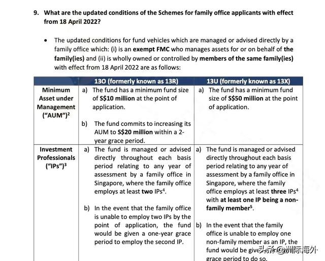 4月18日起，新加坡家族办公室13O/13R门槛大幅提升至1,000万新币