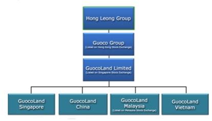 马来西亚巨头丰隆集团出售上海国丰酒店 大华14.4亿接盘