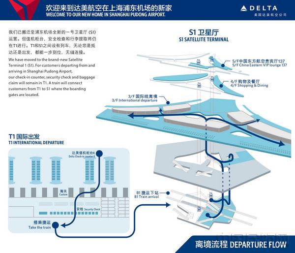 达美航空入驻上海浦东机场卫星厅