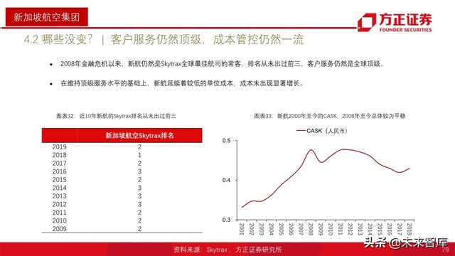 航空产业深度报告：全球航空巨头启示录之亚太篇