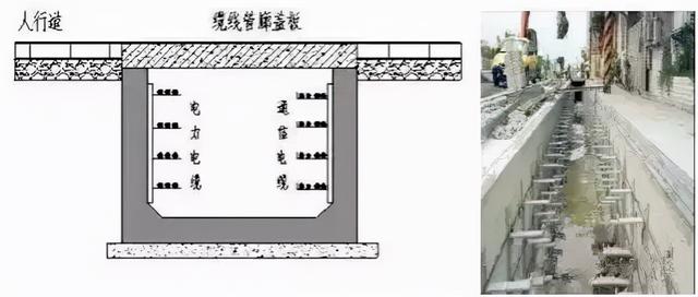 城市地下綜合管廊技術，全面了解下