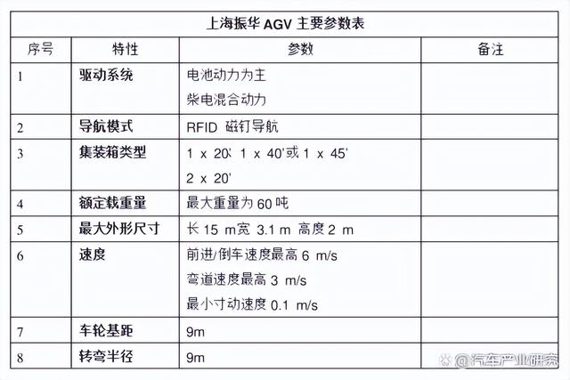 中国及全球港口自动驾驶现状及发展趋势