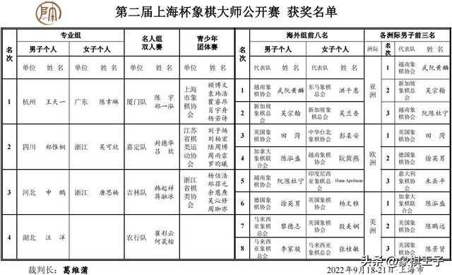 上海杯王天一神冠等级分神至2772再创历史，致敬胡荣华30年前神局