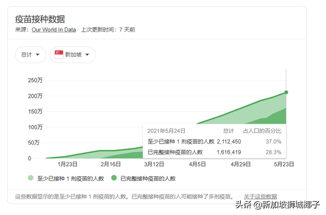 新加坡总理李显龙今年首次全国演讲，宣布一波新常态！或批准科兴