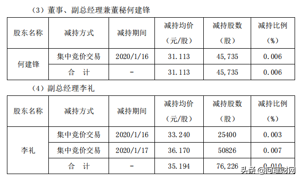 大跳水！13万手筹码追涨停1天亏超18% 打败星期六的只有星期五