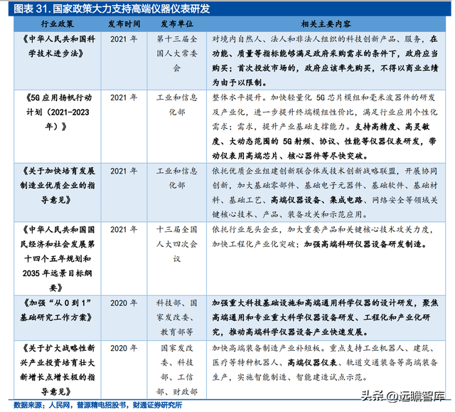 面向千亿蓝海，普源精电-U：十年磨一剑，自研芯片终成利器