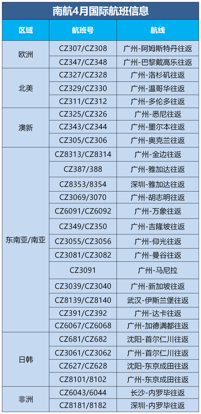 国际航协最新安全报告，我们离空难到底有多近？4月国际航班出炉