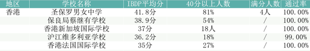 新加坡、香港、上海，三个亚洲国际教育高地，你送孩子去哪求学？