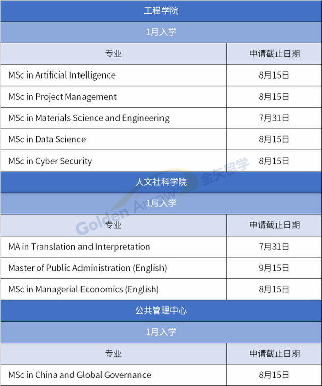 新加坡国立大学和南洋理工大学部分1月入学课程下月截止申请