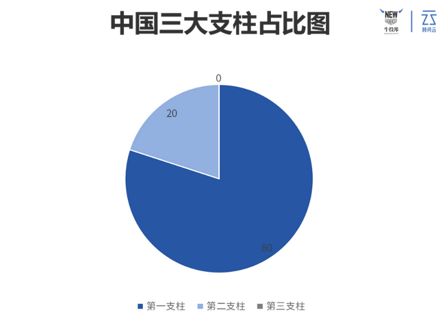 国内养老好还是国外养老好？