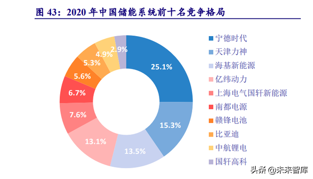 电力系统及电网产业深度研究：“四维”掘金新型电力系统