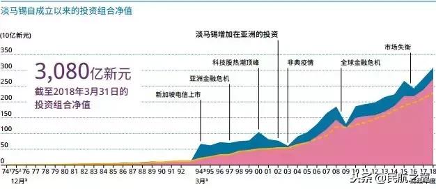 刚刚，淡马锡抛弃了海航