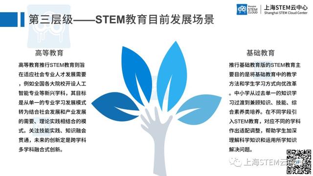 校长老师们，你真的了解STEM教育吗？