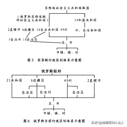 当今世界各国行政区划的三大基本模式