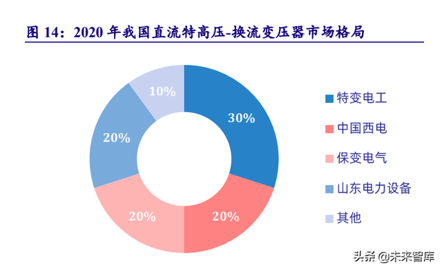 电力系统及电网产业深度研究：“四维”掘金新型电力系统