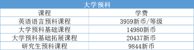 2022年詹姆斯库克大学新加坡校区招生计划