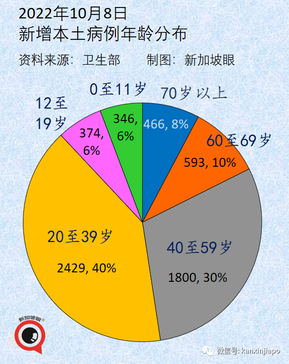 从未确诊=更健康？新加坡专家告诉你真相