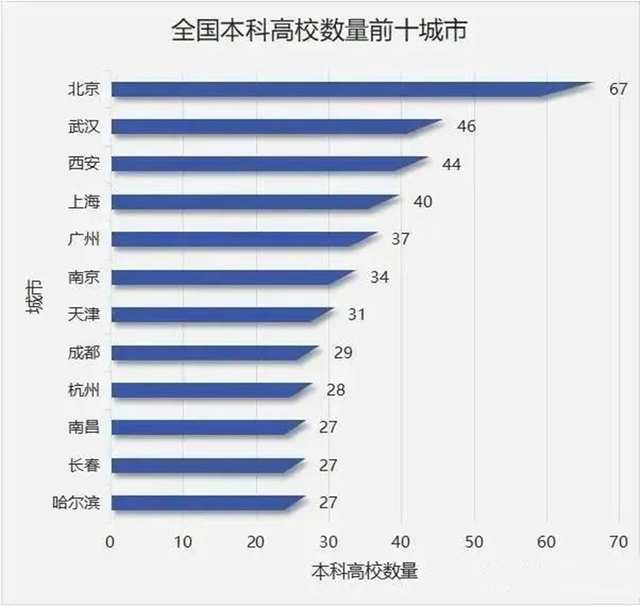 一所大学，撬动新硅谷，再造一个湾区