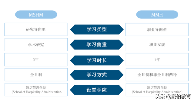 北美首个！波士顿大学2023年将同时拥有两个酒店管理研究生项目