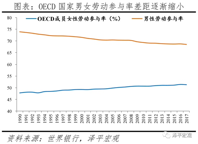 解決低生育的辦法找到了——中國生育報告