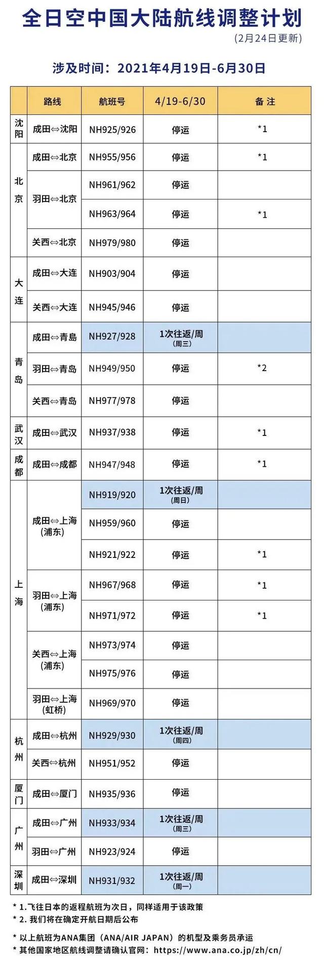 国际航协最新安全报告，我们离空难到底有多近？4月国际航班出炉