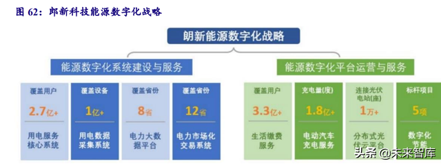 電力系統及電網産業深度研究：“四維”掘金新型電力系統