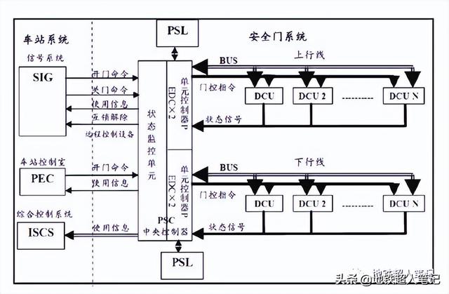 你了解影响地铁行车的屏蔽门系统吗？