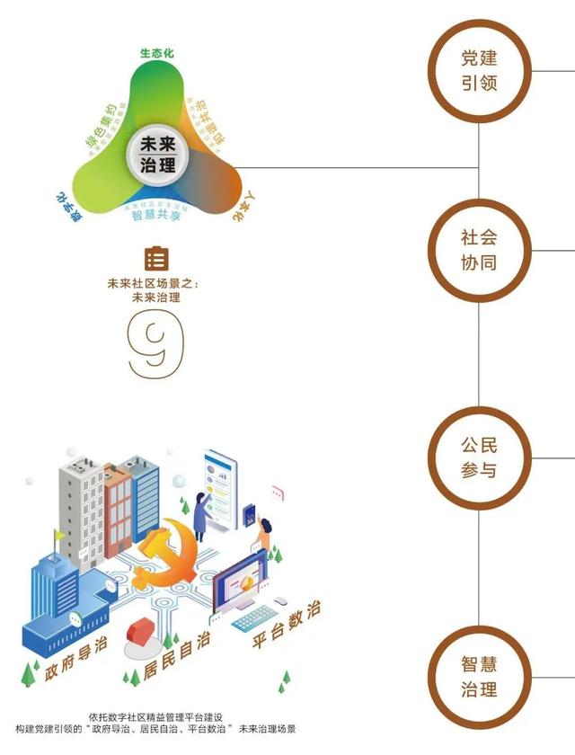 國內幾乎所有的“未來社區”，都有這兩個問題