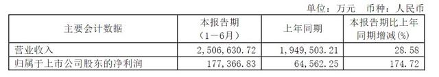 圆通速递快递单票毛利2毛7，航空业务毛利却在下降 | 看财报