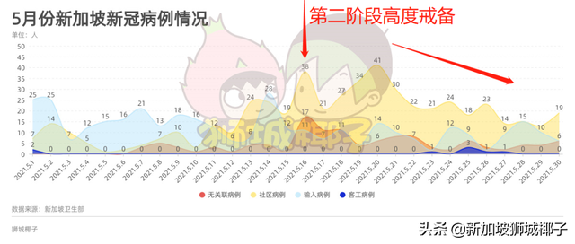 新加坡总理李显龙今年首次全国演讲，宣布一波新常态！或批准科兴