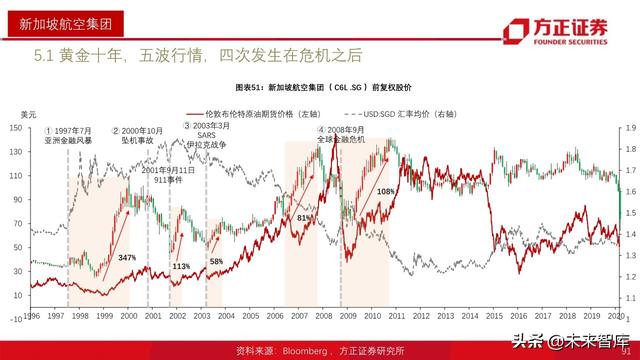 航空产业深度报告：全球航空巨头启示录之亚太篇