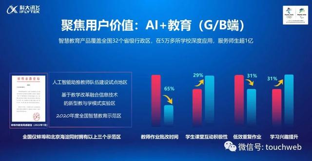 讯飞高管解读财报：年营收183亿同比增41% 研发投入近30亿