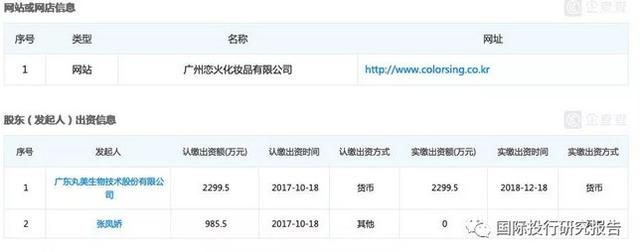 假冒的日本人闯进A股，谁能终结丸美生物IPO生物链怪状