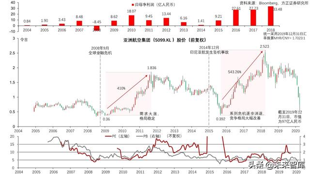 航空产业深度报告：全球航空巨头启示录之亚太篇