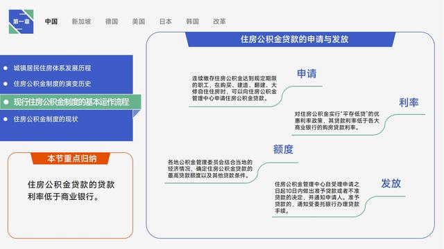 图解《住房的未来》，详细讲述全球公积金制度研究与中国借鉴