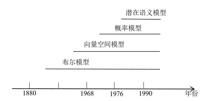 NLP在携程机票人工客服会话分类中的应用