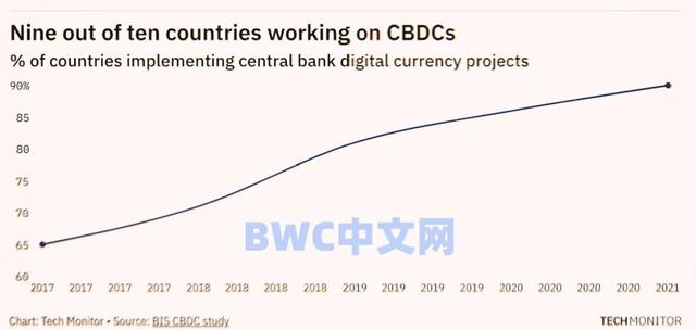 美国38个月印钞36万亿，俄印日等41国去美元化后，事情有新变化